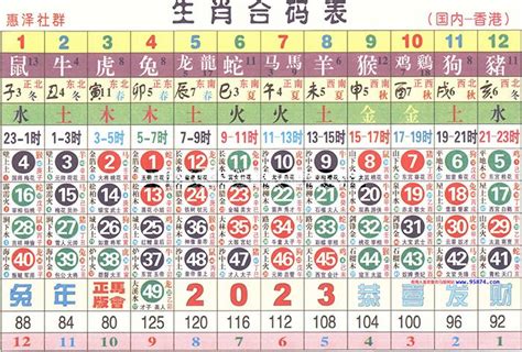 12生肖五行對照表|十二生肖五行屬性對照表